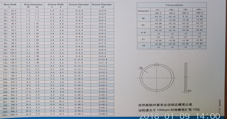 laminar ring sizes