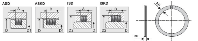 FK6/FK5 double wound laminar ring