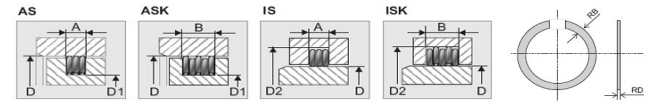 FK3/FK5 single wound laminar ring